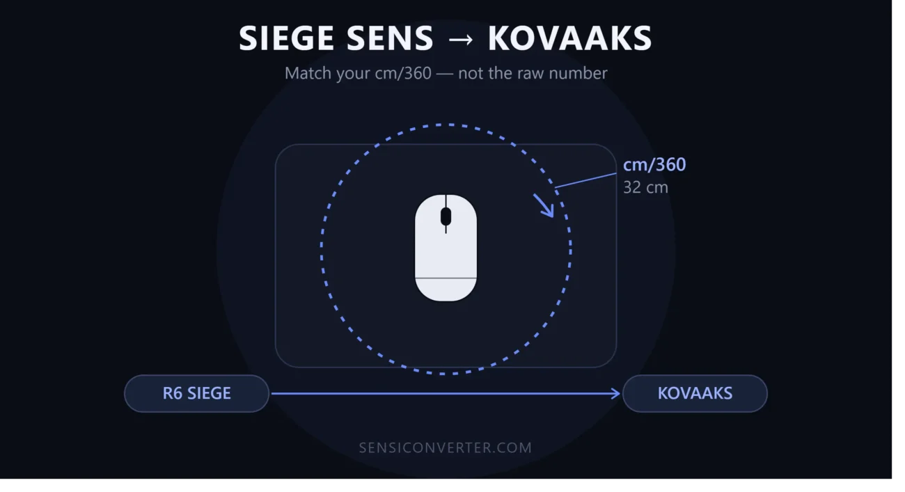 How to Convert Your Siege Sens to Kovaaks