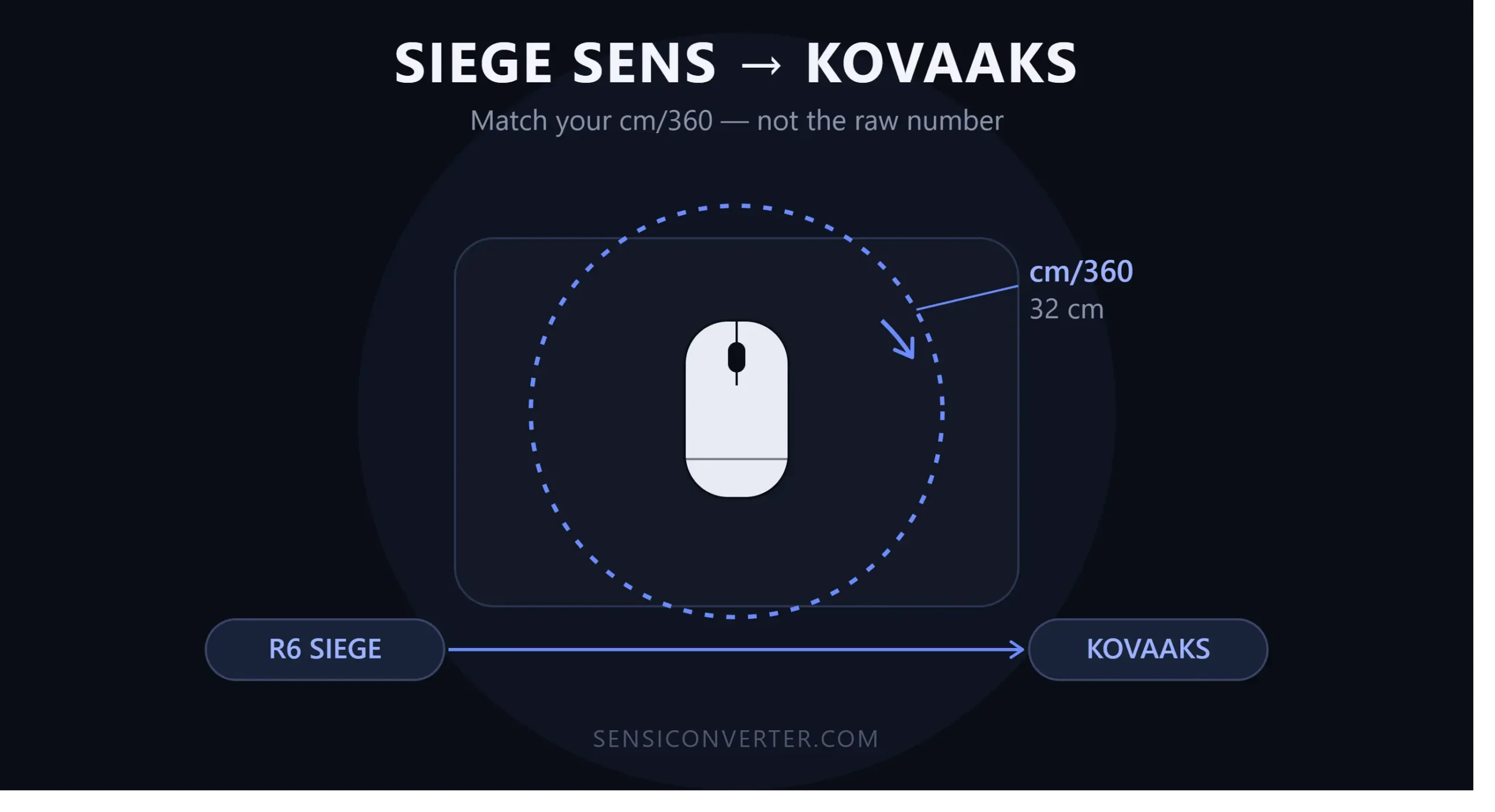 How to Convert Your Siege Sens to Kovaaks